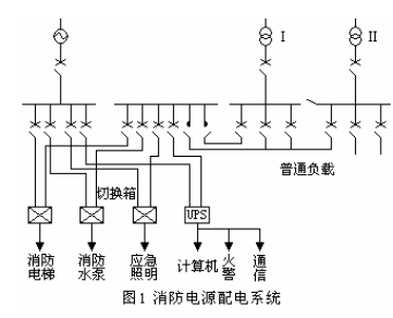 火災(zāi)自動報警系統(tǒng)雷電防護措施及注意事項