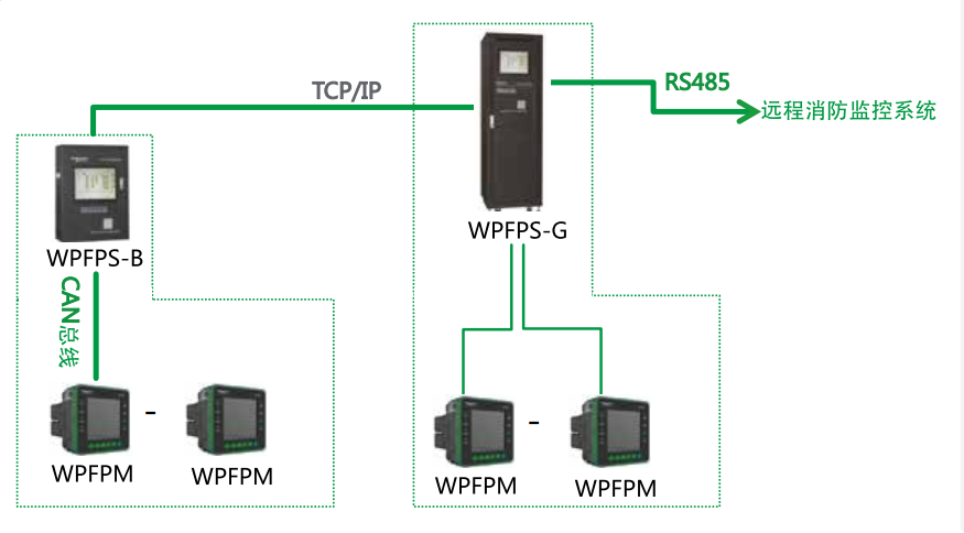 WPFP消防設(shè)備電源監(jiān)控系統(tǒng)