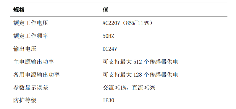 WPFPS 消防設備電源監(jiān)控系統(tǒng)