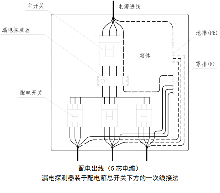 裝有漏電探測(cè)器的配電箱中一次回路接法