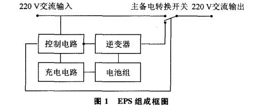 消防設(shè)備電源的重要性、類型和選型