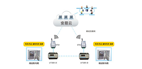 智慧用電安全管理系統(tǒng)哪家好？