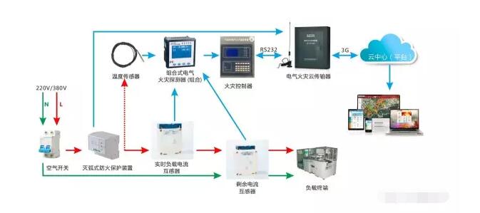 智慧用電_智慧用電加盟_智慧用電系統(tǒng)_智慧用電系統(tǒng)加盟注意事項(xiàng)_加盟費(fèi)