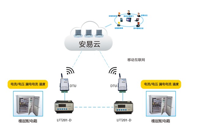 云南智慧用電安全隱患監(jiān)管服務(wù)系統(tǒng)平臺正式上線運(yùn)行