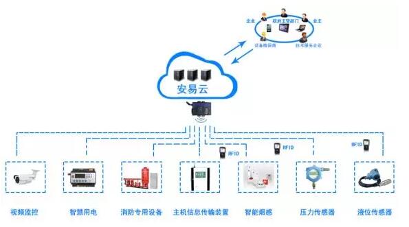 智慧消防物聯(lián)網(wǎng)系統(tǒng)功能與架構