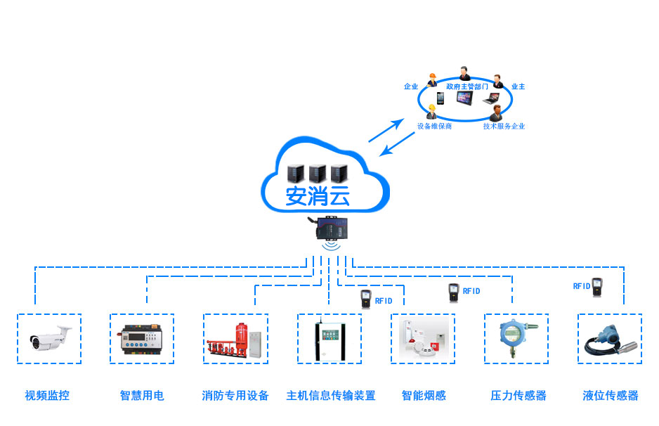 創(chuàng)新消防管理模式，推進(jìn)“智慧消防建設(shè)”