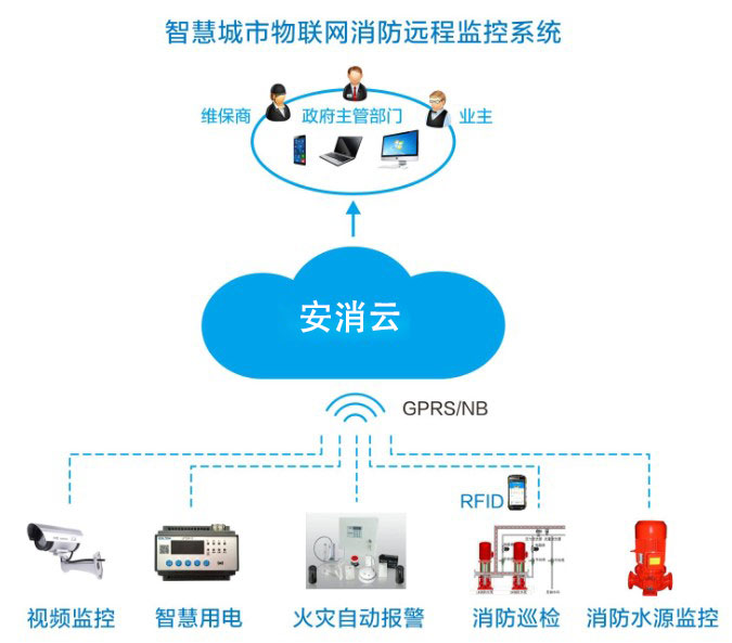 智慧消防風(fēng)口，九小場所、高層建筑、大型商業(yè)綜合體智慧消防建設(shè)如何落地？