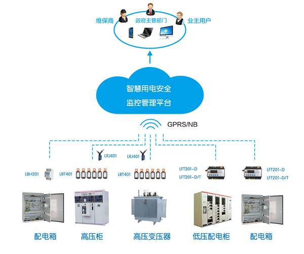 智慧城市如何實(shí)現(xiàn)用電安全？智慧用電系統(tǒng)平臺(tái)大數(shù)據(jù)“算”出隱患