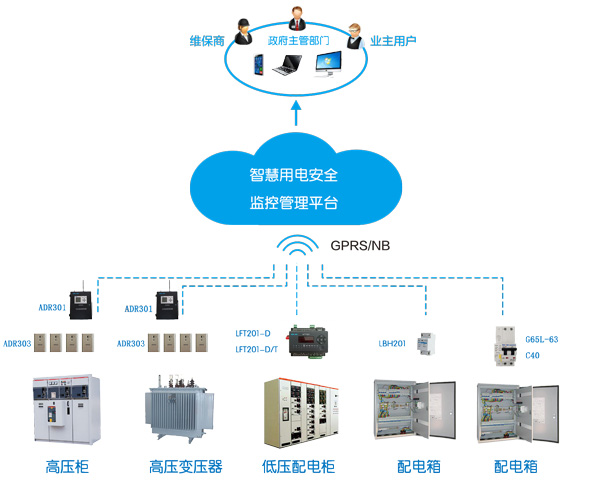 智慧式用電安全監(jiān)管服務系統(tǒng)