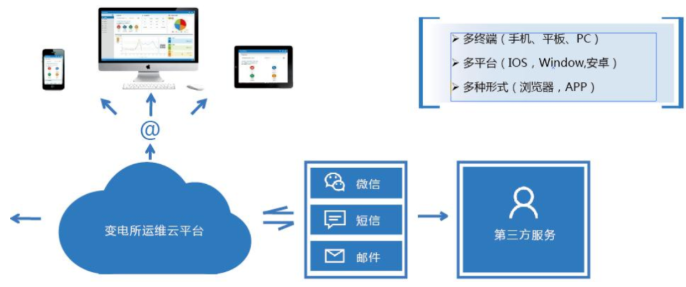 智能電力運(yùn)維-電力智能運(yùn)維平臺-電力智能運(yùn)維系統(tǒng)