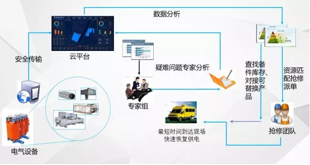 “無人值班，有人值守”的電力智能運維管理系統(tǒng)