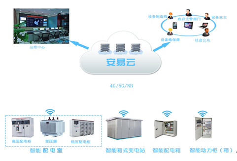 電氣節(jié)點測溫在配電智能運(yùn)維的應(yīng)用