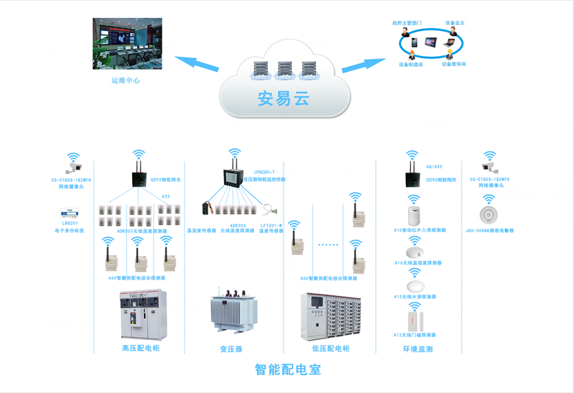 配電柜智能監(jiān)測(cè)系統(tǒng)，配電柜監(jiān)控系統(tǒng)為安全而生