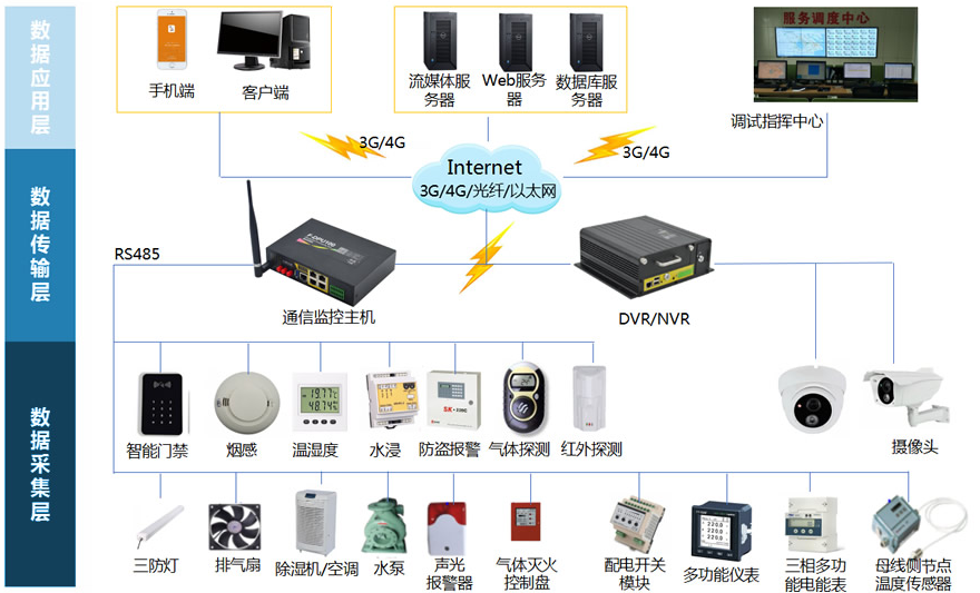 智能電力運(yùn)維管理系統(tǒng)(配電自動化運(yùn)維管理)