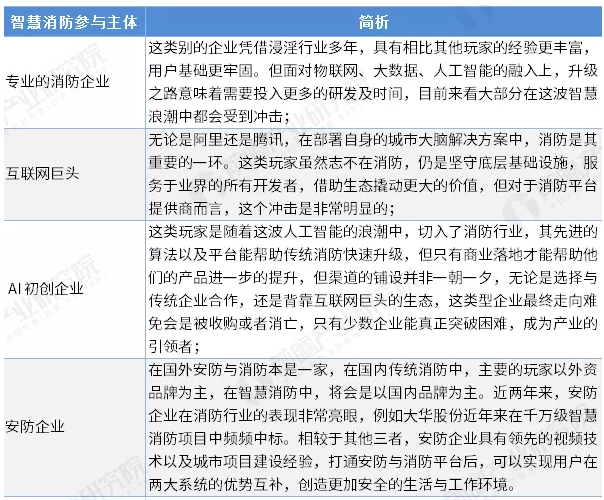 智慧消防行業(yè)前景怎么樣？可投資嗎？