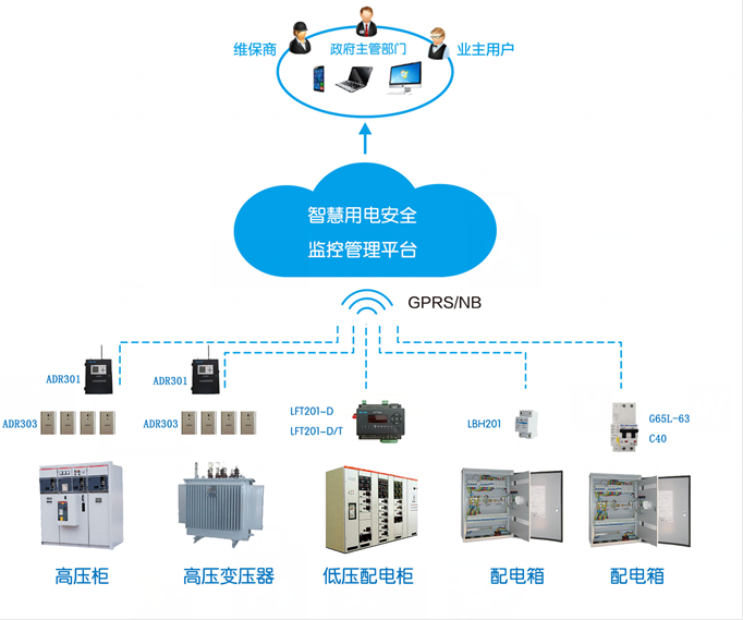 智能電氣消防預警平臺（基于物聯網的電氣火災智能預警平臺系統(tǒng)）