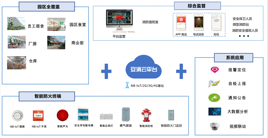 工廠消防安全管理平臺(tái)(工廠智慧消防系統(tǒng))