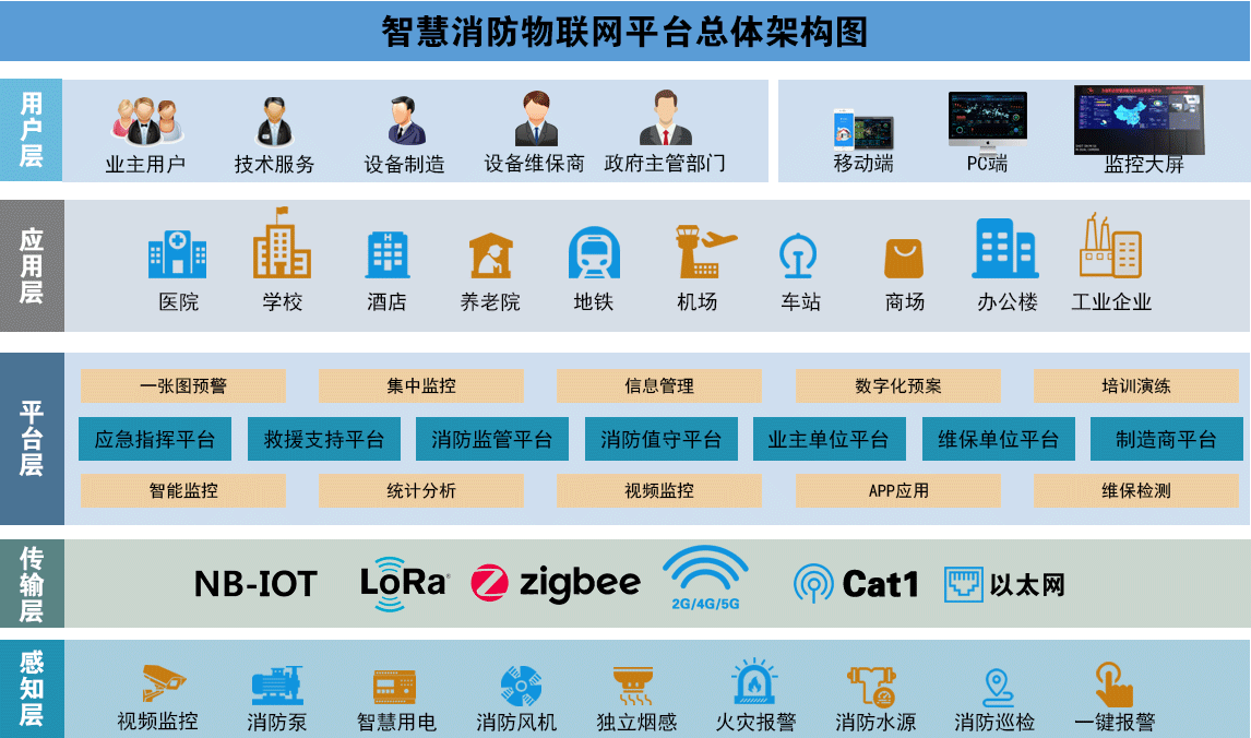 消防設施物聯(lián)網監(jiān)控系統(tǒng)-消防設備聯(lián)網監(jiān)測系統(tǒng)