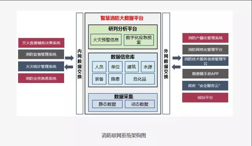 智慧消防總體拓撲圖(智慧消防聯(lián)網(wǎng)系統(tǒng)解決方案)