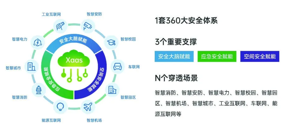 360智慧消防系統(tǒng)解決方案(360os智慧消防安全大數據云平臺)