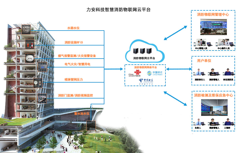 智慧消防整體解決方案(智慧消防設(shè)計(jì)方案)