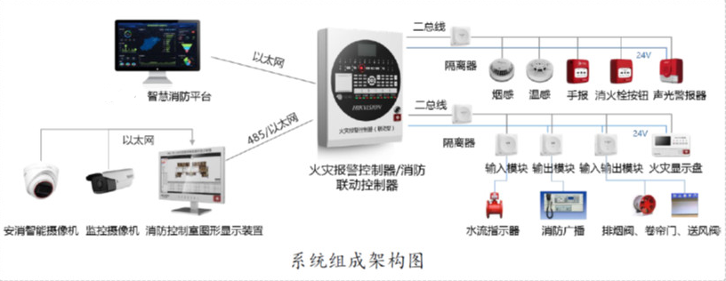 火災(zāi)自動(dòng)報(bào)警系統(tǒng)安消一體化應(yīng)用方案(安消一體化解決方案免費(fèi)下載)