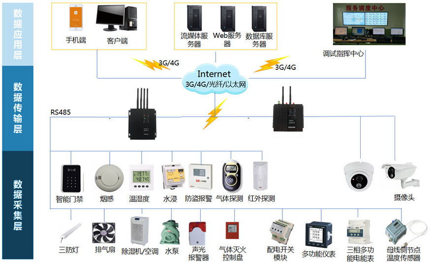 電力智能運(yùn)維管理平臺方案(10KV配電房智慧運(yùn)維平臺方案)