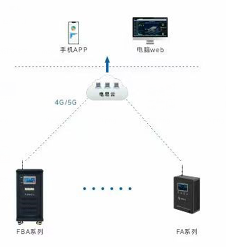 安全用電設(shè)備如何做到電不傷人