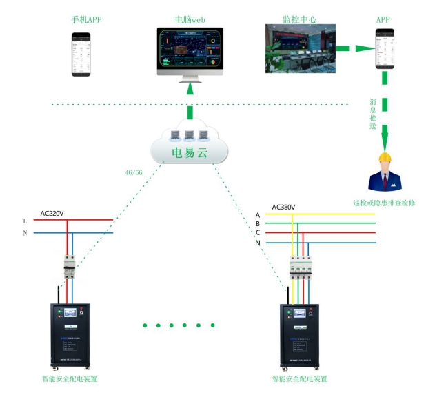 安電衛(wèi)士 FBA 智能安全用電保護(hù)裝置