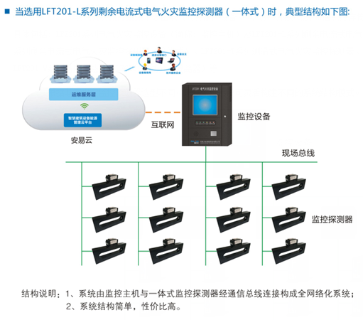 中國建筑設(shè)計(jì)研究院電氣火災(zāi)監(jiān)控系統(tǒng)設(shè)置要求