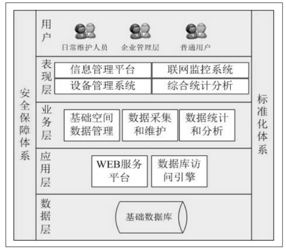 智慧消防物聯(lián)網(wǎng)監(jiān)管平臺總體架構(gòu)圖